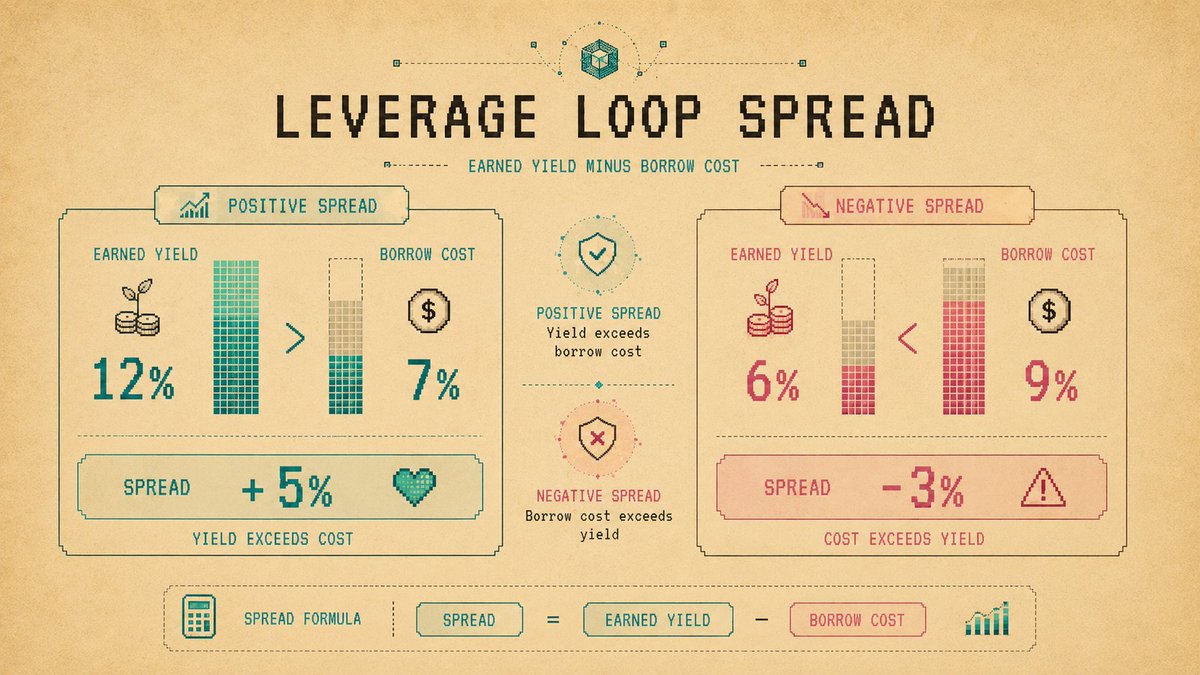 Illustration: The Spread Is the Real Question