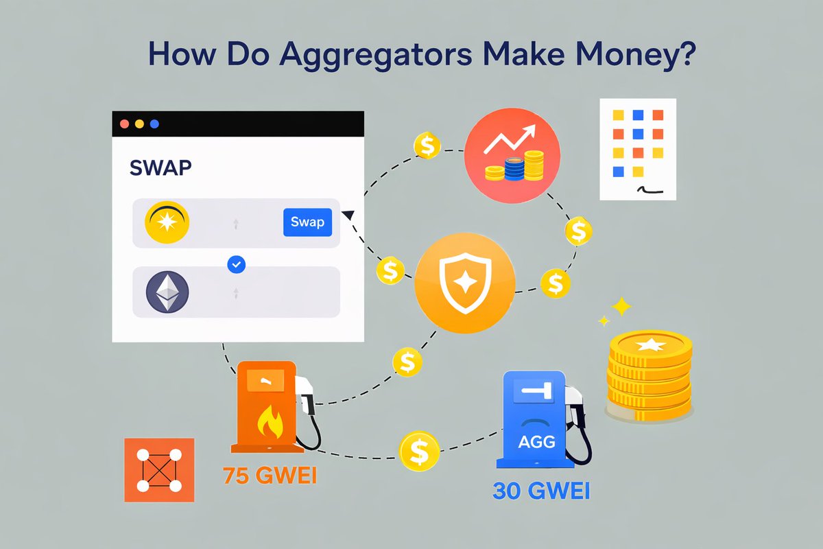 Illustration: DEX 103: Making Swaps More Intelligent