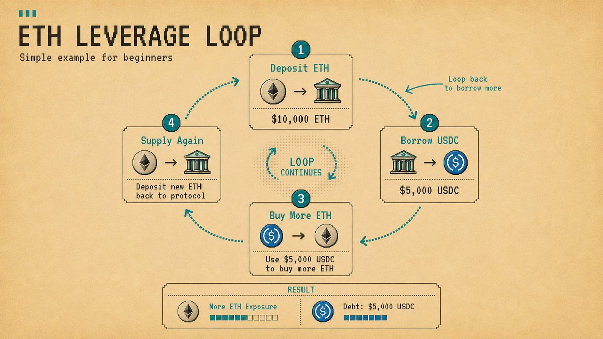 Illustration: A Simple Loop Example