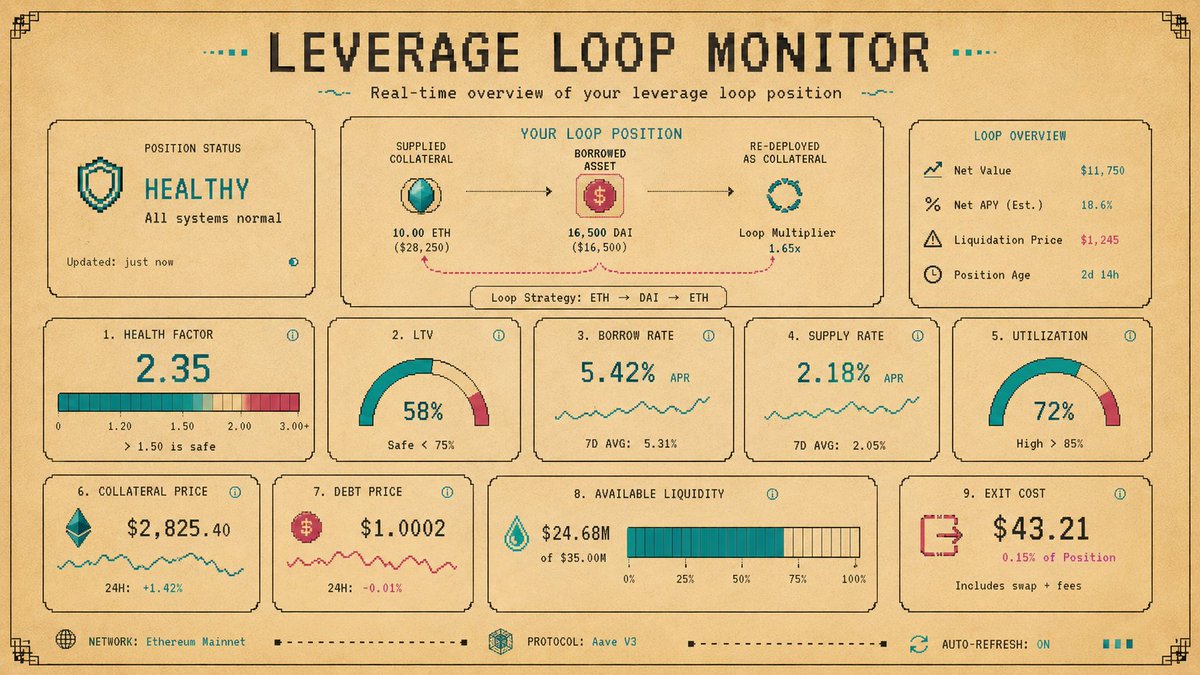 Illustration: What to Monitor in a Leverage Loop
