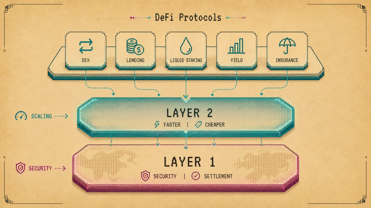Illustration: What Are Layer 2 Networks and Why Do They Exist?