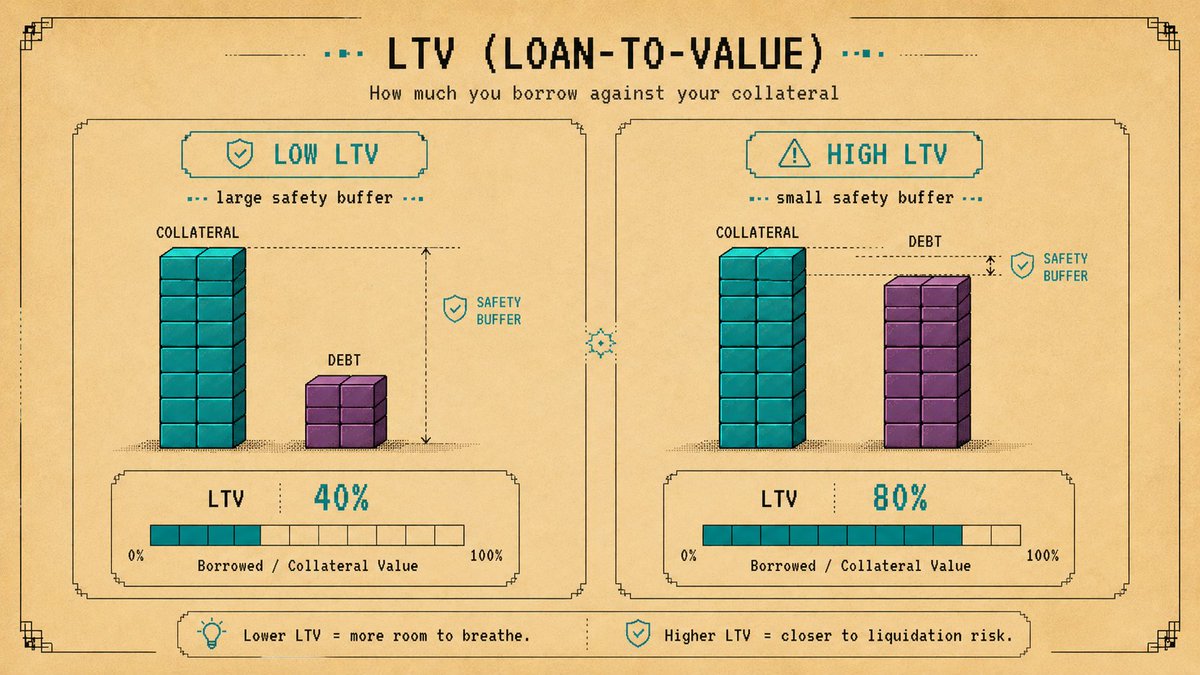 Illustration: What Is LTV?