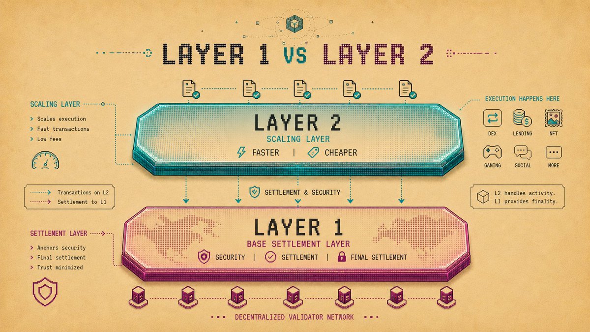 Illustration: What Is a Layer 2?