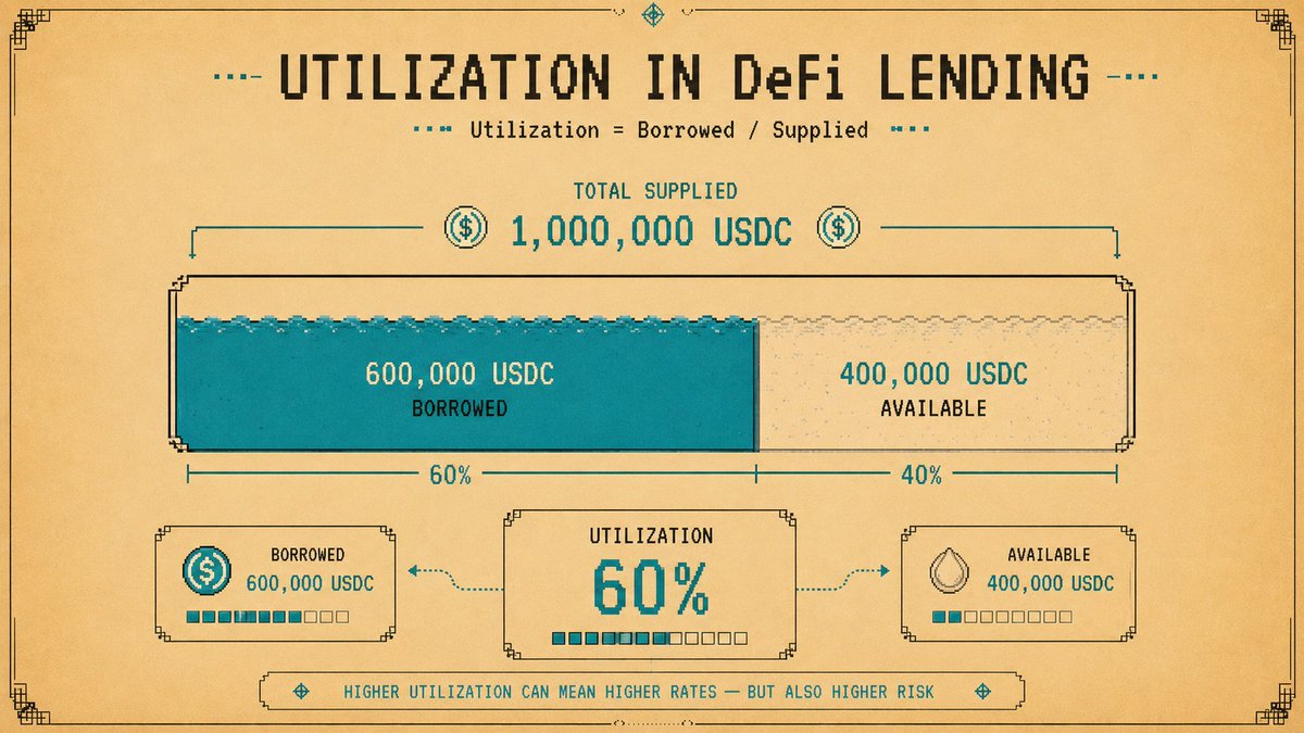 Illustration: What Is Utilization?