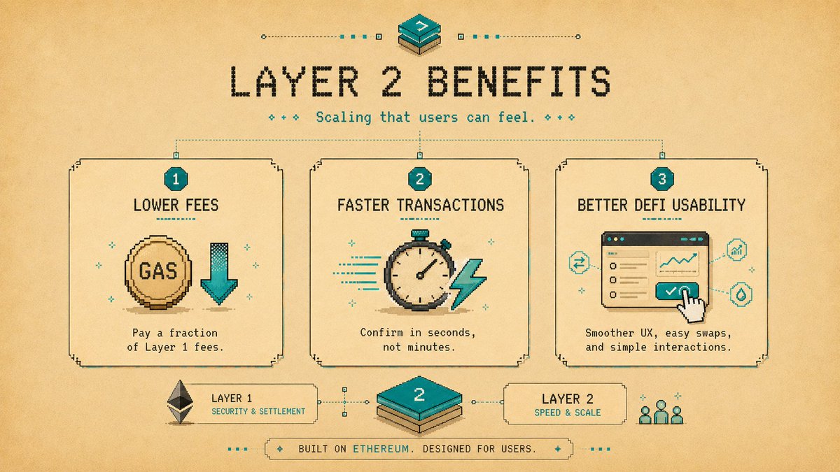 Illustration: The Main Benefits of L2s