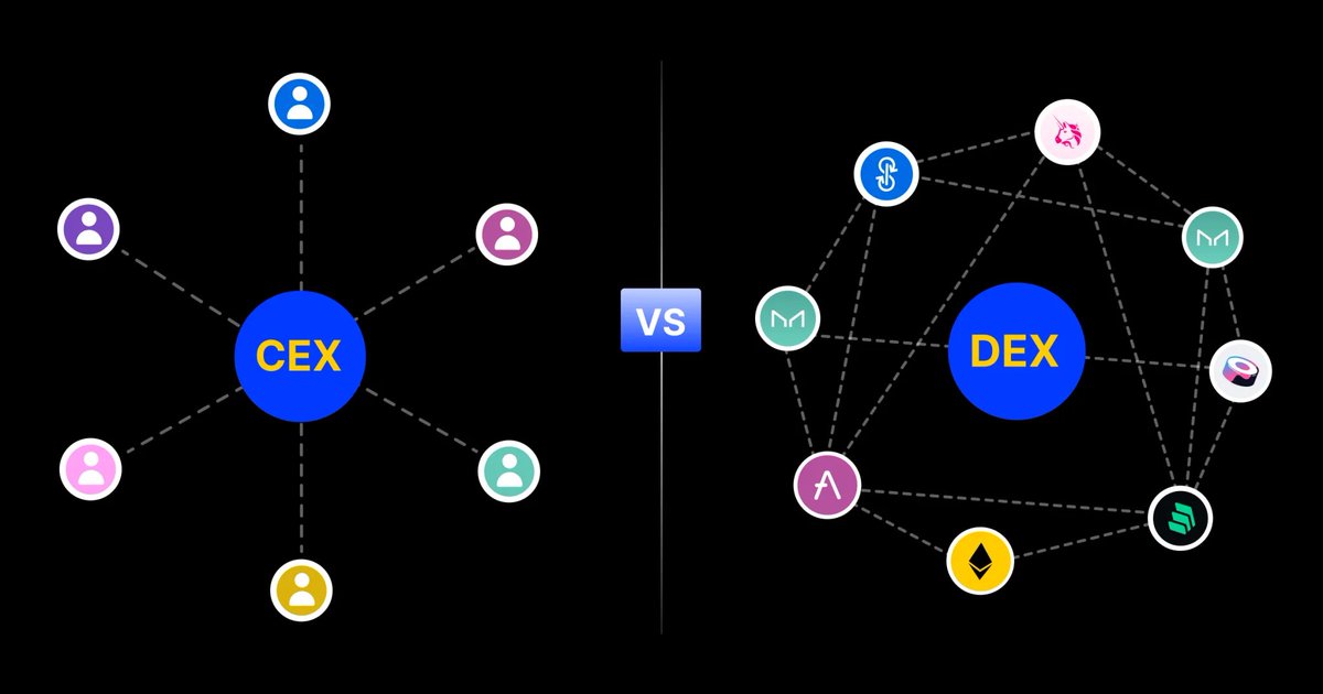 Illustration: CEX vs DEX