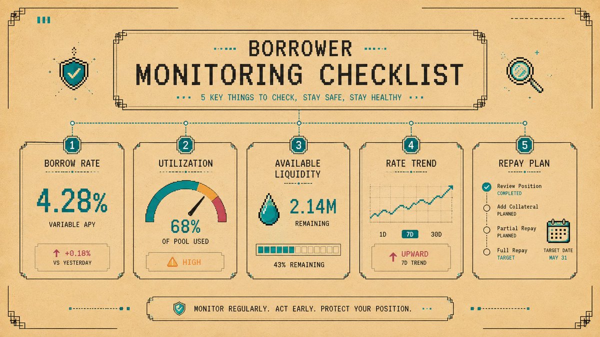 Illustration: What Borrowers Should Track