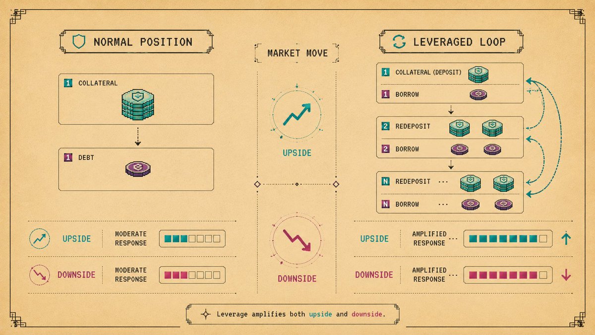 Illustration: Why This Topic Matters